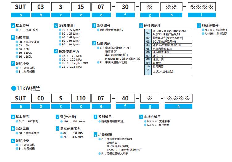 Daikin超 液壓單元