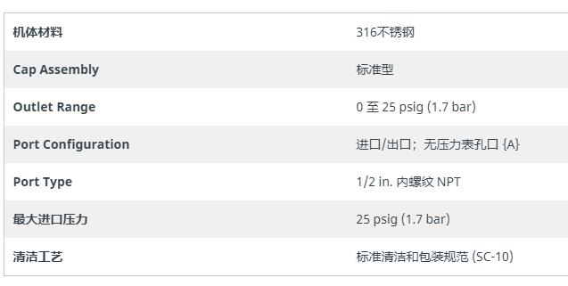 swagelok背壓閥大流量/高靈敏度不銹鋼背壓閥