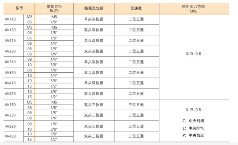 BLCH電磁閥