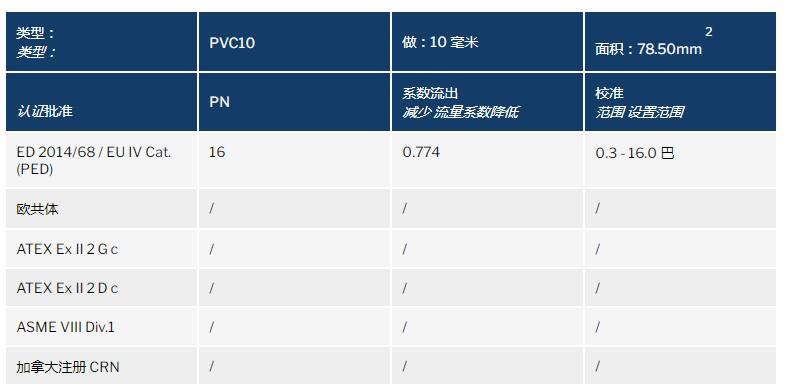 NUOVA GENERAL PVC安全閥